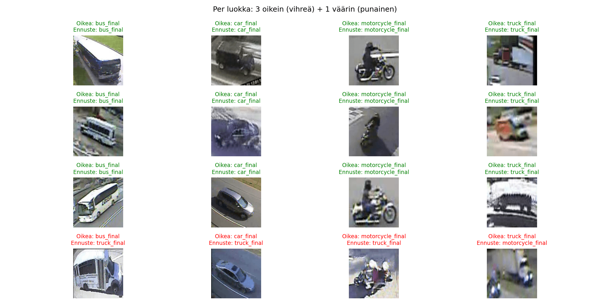 Vehicle Classifier
